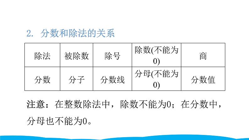 小学毕业数学总复习（小升初）专题一 数的认识 3 课时分数和百分数（课件）04