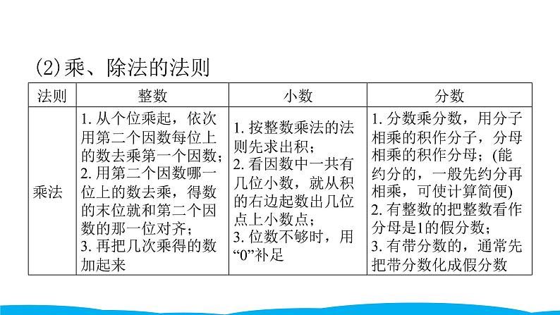 小学毕业数学总复习（小升初）专题二 数的运算 1四 则 运 算（课件）第8页