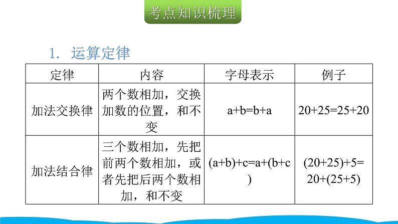 小学毕业数学总复习（小升初）专题二 数的运算 2运算定律及简便运算（课件）03