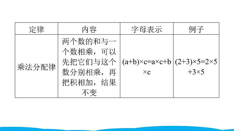 小学毕业数学总复习（小升初）专题二 数的运算 2运算定律及简便运算（课件）05