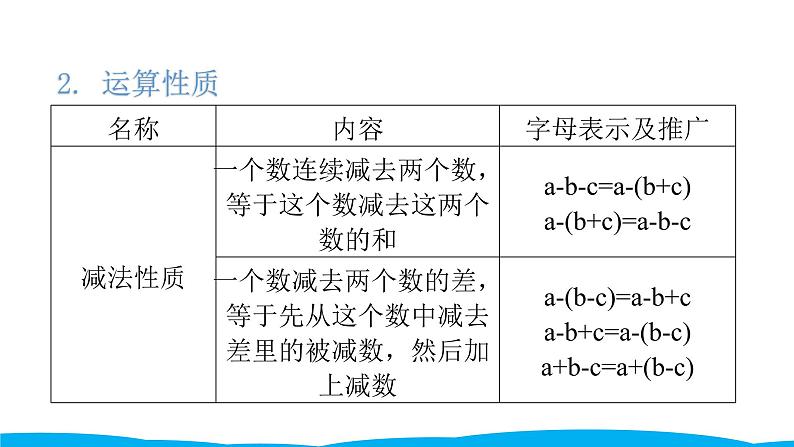 小学毕业数学总复习（小升初）专题二 数的运算 2运算定律及简便运算（课件）06