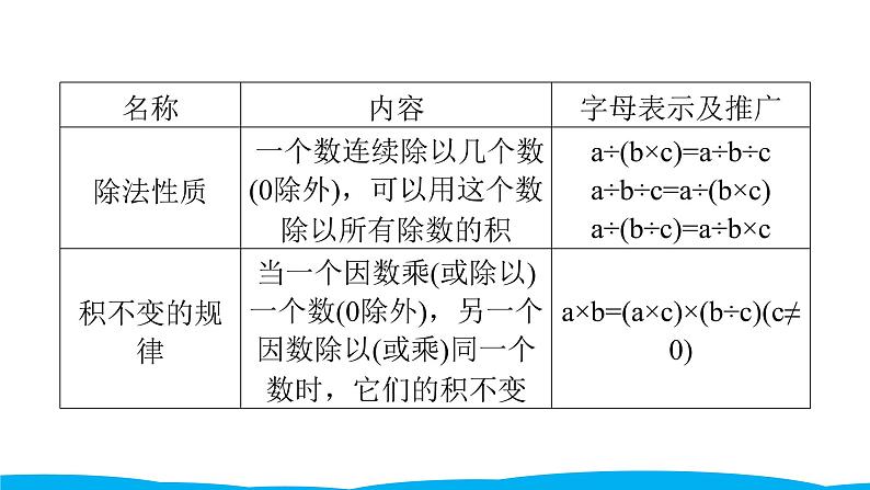 小学毕业数学总复习（小升初）专题二 数的运算 2运算定律及简便运算（课件）07