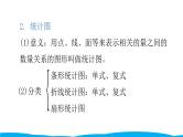 小学毕业数学总复习（小升初）专题六 统计与可能性 1统计（课件）
