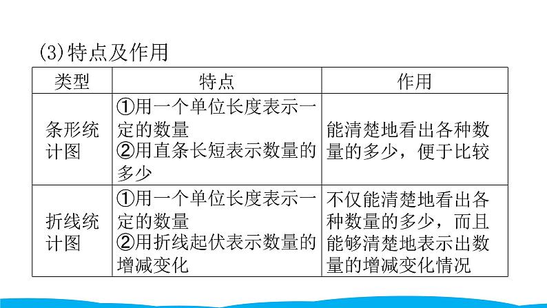 小学毕业数学总复习（小升初）专题六 统计与可能性 1统计（课件）第6页