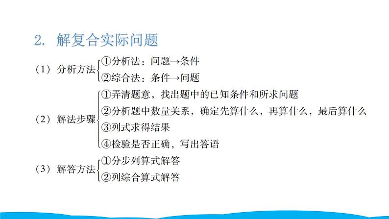 小学毕业数学总复习（小升初）专题七 解决实际问题 1简单实际问题与一般复合实际问题（课件）05