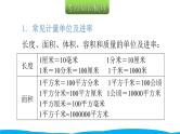 小学毕业数学总复习（小升初）专题四 常见的量 1长度、质量、面积与体积单位（课件）