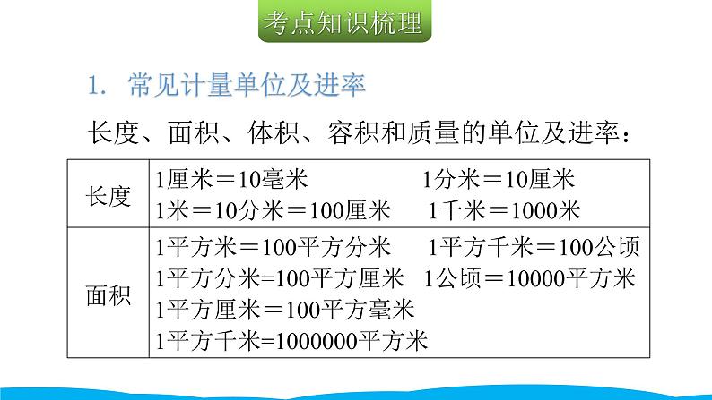 小学毕业数学总复习（小升初）专题四 常见的量 1长度、质量、面积与体积单位（课件）第3页