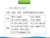 小学毕业数学总复习（小升初）专题四 常见的量 1长度、质量、面积与体积单位（课件）