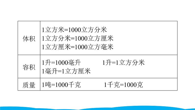 小学毕业数学总复习（小升初）专题四 常见的量 1长度、质量、面积与体积单位（课件）第4页