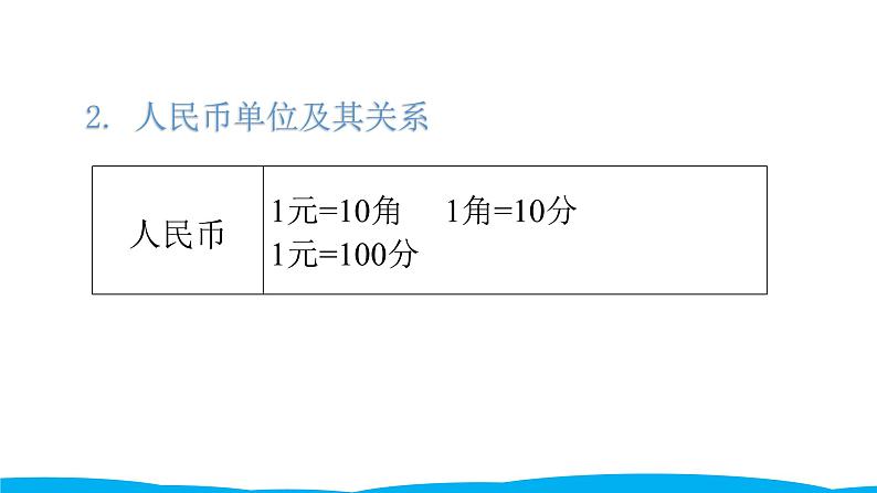 小学毕业数学总复习（小升初）专题四 常见的量 2时间与人民币单位（课件）第7页