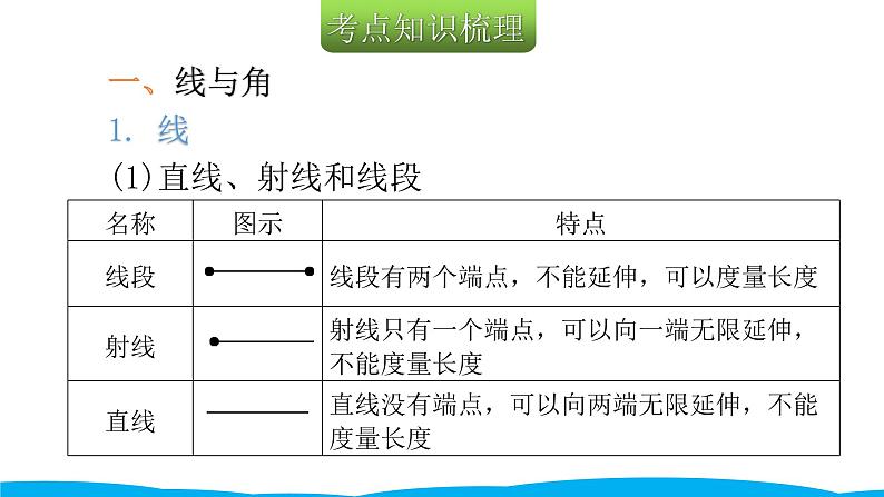 小学毕业数学总复习（小升初）专题五 图形与几何 1图形的认识（课件）第3页