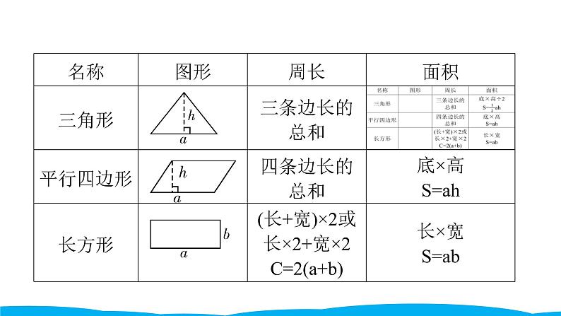 小学毕业数学总复习（小升初）专题五 图形与几何 2图形的测量（课件）04