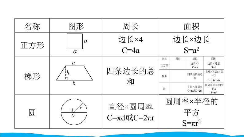 小学毕业数学总复习（小升初）专题五 图形与几何 2图形的测量（课件）05