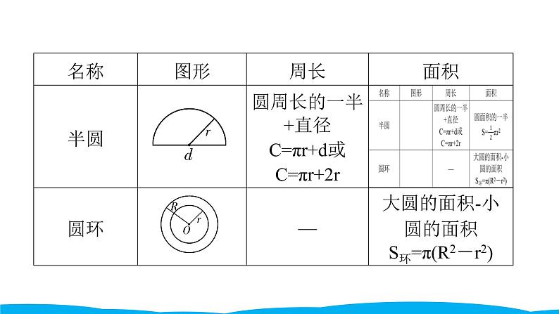 小学毕业数学总复习（小升初）专题五 图形与几何 2图形的测量（课件）06