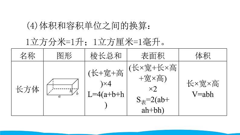 小学毕业数学总复习（小升初）专题五 图形与几何 2图形的测量（课件）08