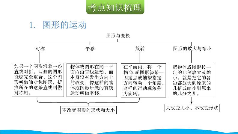 小学毕业数学总复习（小升初）专题五 图形与几何 3图形的运动与位置（课件）03