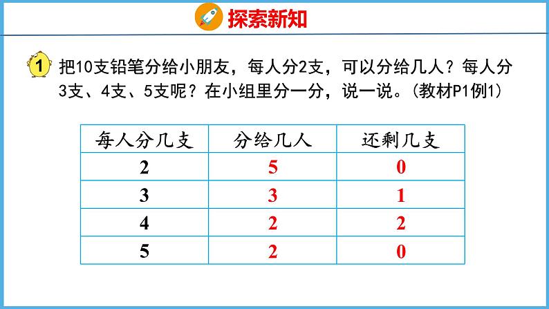 1.1 有余数的除法的认识（课件）苏教版数学二年级下册08