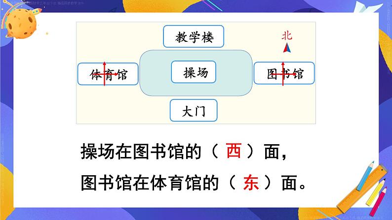 第1单元第2课时 平面图上辨认东、南、西、北 课件 23春人教数学三年级下册05