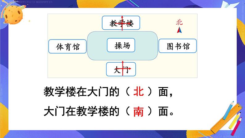 第1单元第2课时 平面图上辨认东、南、西、北 课件 23春人教数学三年级下册06