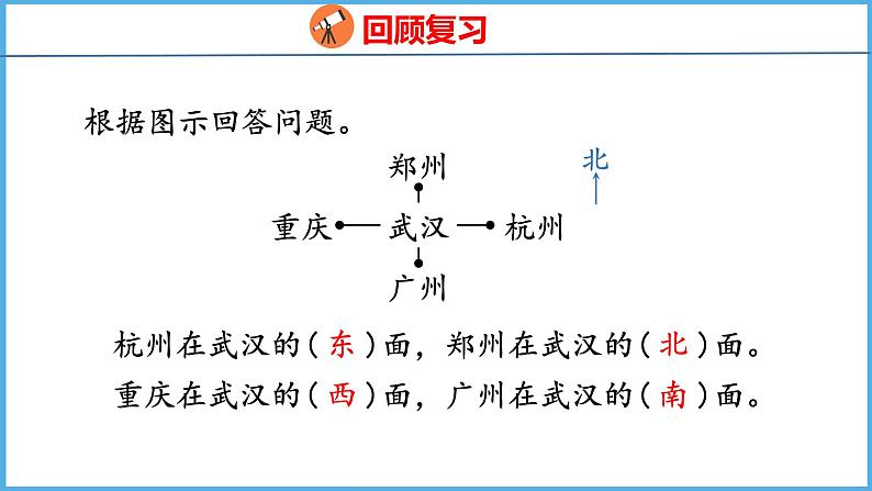 3.3 认识东北、西北、东南、西南（课件）苏教版数学二年级下册第3页