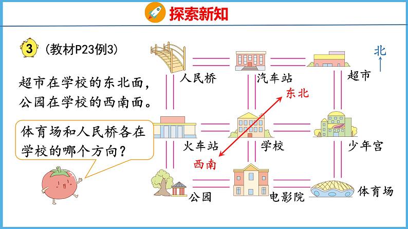 3.3 认识东北、西北、东南、西南（课件）苏教版数学二年级下册第7页