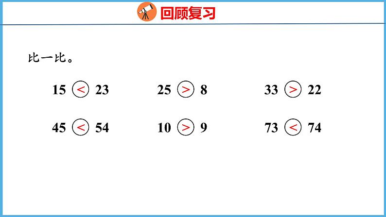 4.6 万以内数的大小比较（课件）苏教版数学二年级下册03