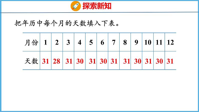 5.1 认识年、月、日（课件）苏教版数学三年级下册07