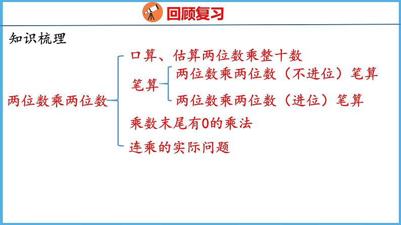 10.1 期末复习 数与代数（1）（课件）苏教版数学三年级下册03