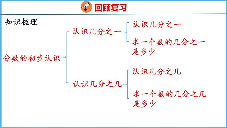 10.4 期末复习 数与代数（4）（课件）苏教版数学三年级下册03