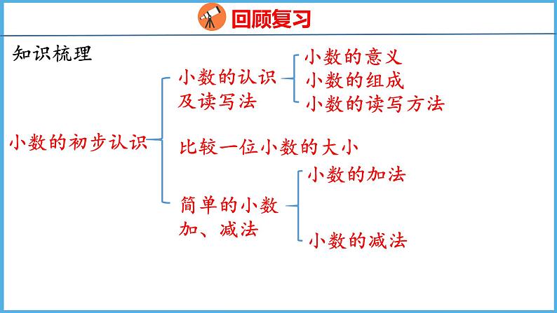 10.4 期末复习 数与代数（4）（课件）苏教版数学三年级下册08