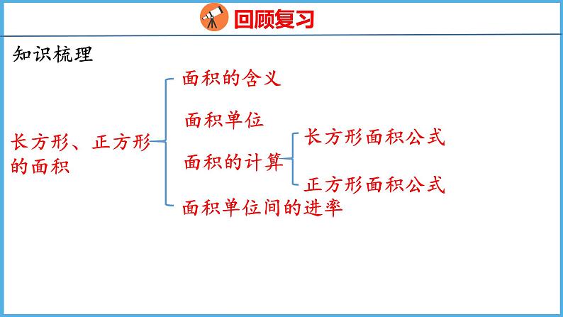 10.5 期末复习  图形与几何（课件）苏教版数学三年级下册03