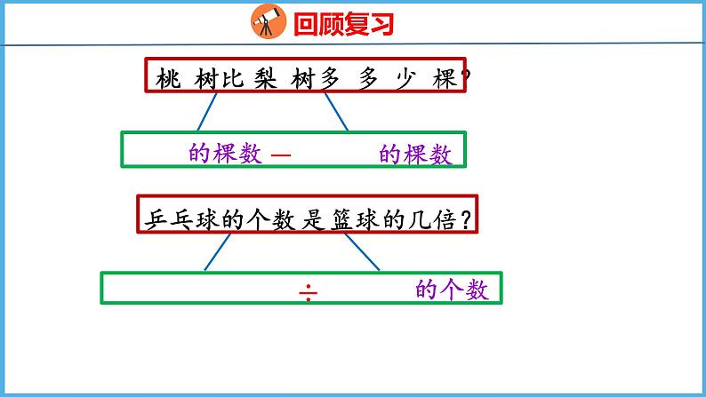 3.1 从问题出发分析和解决问题（1）（课件）苏教版数学三年级下册第3页