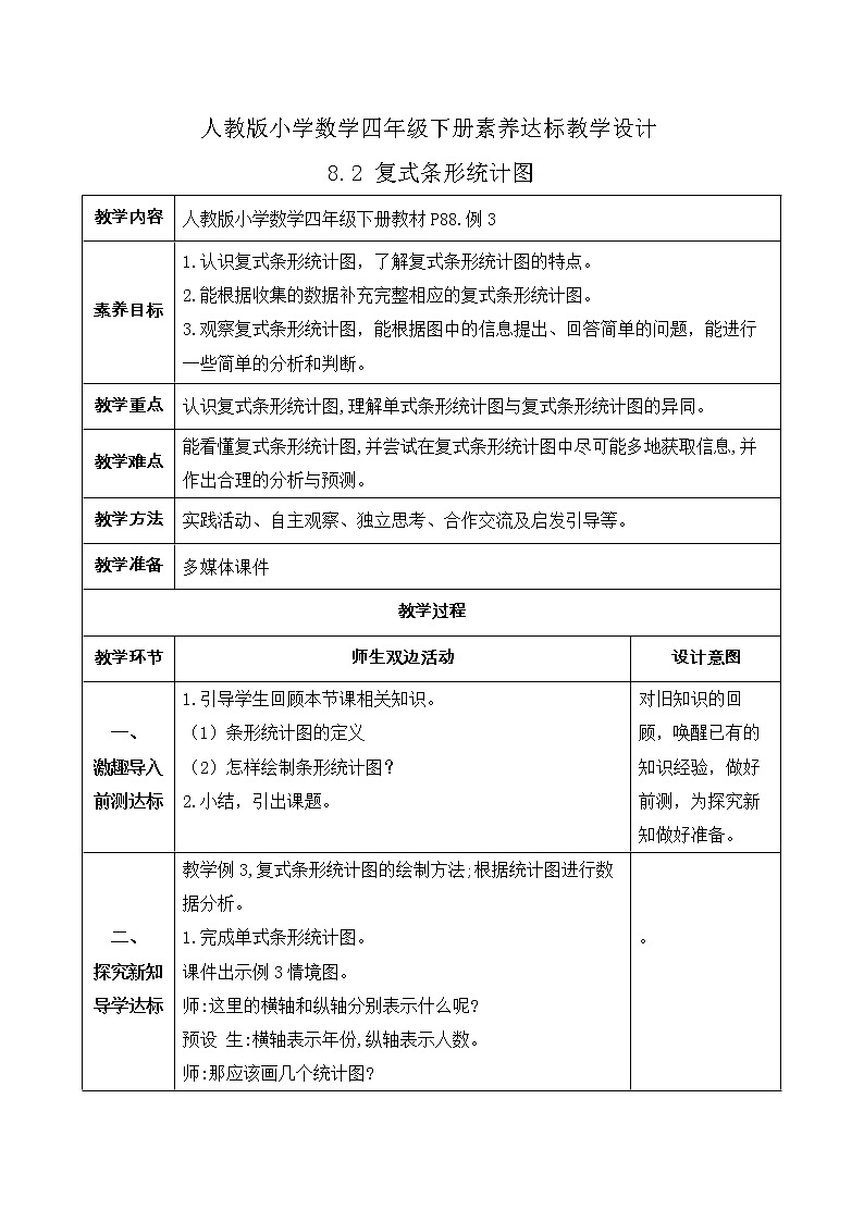 2023春人教版四年级数学下册备课资源包-8.2《复式条形统计图 (例3)》 课件教案练习01