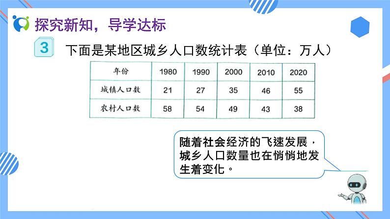 2023春人教版四年级数学下册备课资源包-8.2《复式条形统计图 (例3)》 课件教案练习08