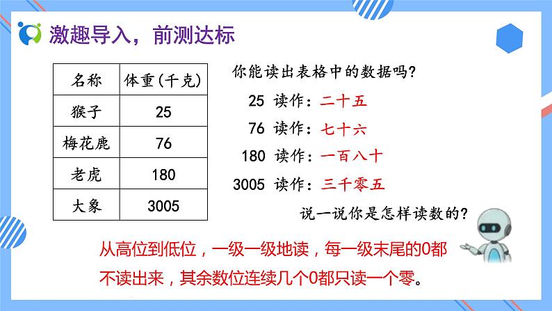 2023春人教版四年级数学下册-4.1.3《小数的读法和写法 (例3、例4)》素养达标课件第6页