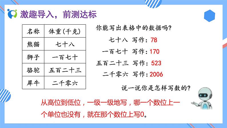 2023春人教版四年级数学下册-4.1.3《小数的读法和写法 (例3、例4)》素养达标课件第7页