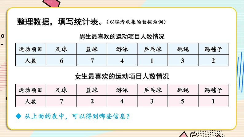 3 复式统计表 课件 23春人教数学三年级下册04