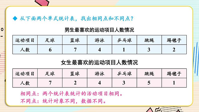 3 复式统计表 课件 23春人教数学三年级下册05