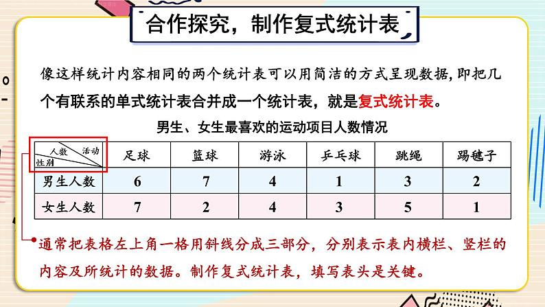 3 复式统计表 课件 23春人教数学三年级下册06