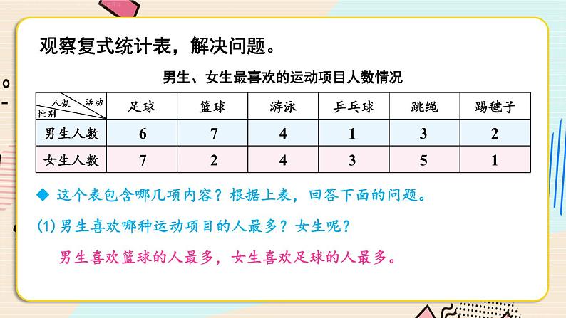 3 复式统计表 课件 23春人教数学三年级下册07