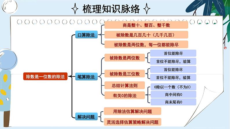 2 除数是一位数的除法 整理和复习（1） 课件 23春人教数学三年级下册第2页