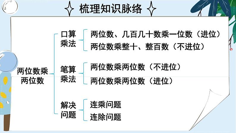 4 两位数乘两位数 整理和复习 课件 23春人教数学三年级下册02