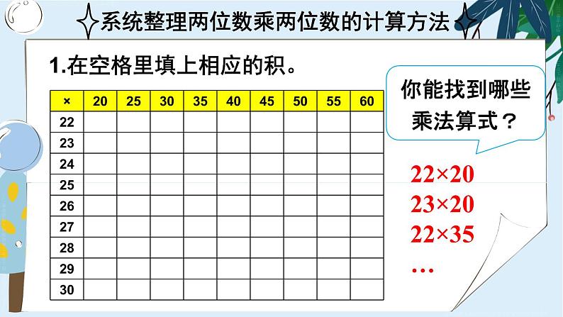 4 两位数乘两位数 整理和复习 课件 23春人教数学三年级下册03