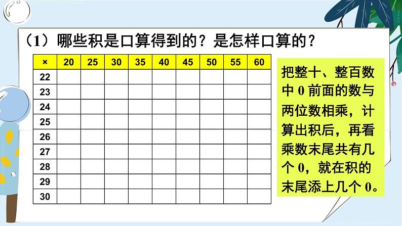 4 两位数乘两位数 整理和复习 课件 23春人教数学三年级下册04