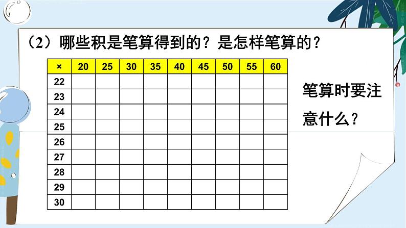 4 两位数乘两位数 整理和复习 课件 23春人教数学三年级下册05