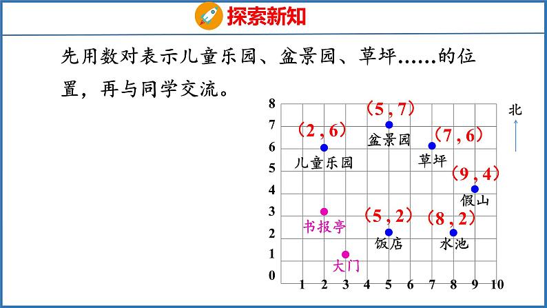 8.2 确定位置（2）（课件）苏教版数学四年级下册07