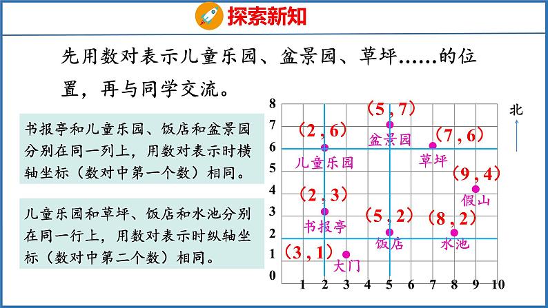 8.2 确定位置（2）（课件）苏教版数学四年级下册08