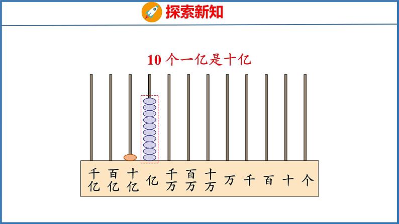 2.3 认识整亿数（课件）苏教版数学四年级下册07