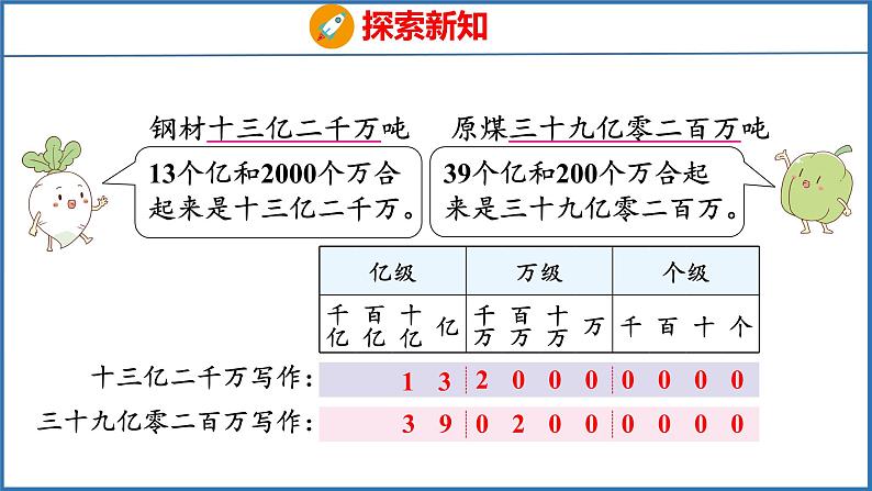 2.4 认识含有亿级和万级的数（课件）苏教版数学四年级下册第7页