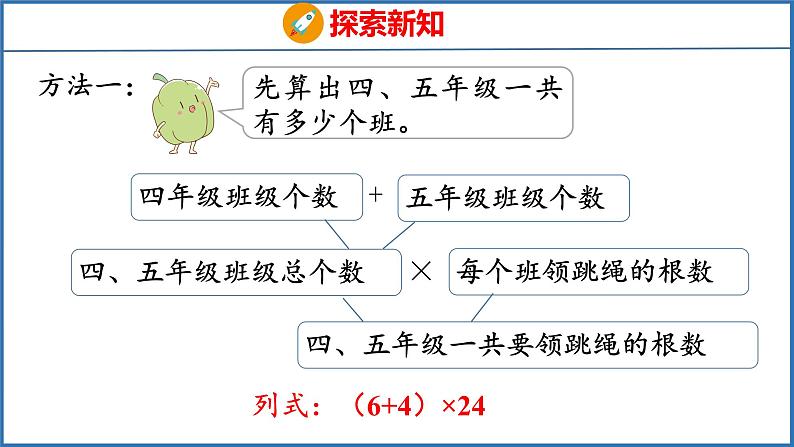 6.4 乘法分配律（课件）苏教版数学四年级下册第6页